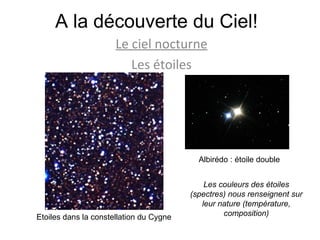 A la découverte du Ciel! Le ciel nocturne Les étoiles Etoiles dans la constellation du Cygne Albirédo : étoile double Les couleurs des étoiles (spectres) nous renseignent sur leur nature (température, composition) 