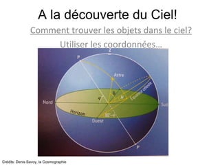 A la découverte du Ciel! Comment trouver les objets dans le ciel? Utiliser les coordonnées… Crédits: Denis Savoy, la Cosmographie 