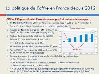 La politique de l’offre en France depuis 2012
 CICE et PRS pour stimuler l’investissement privé et restaurer les marges
...