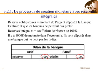 3.2.1. Le processus de création monétaire avec réserves intégrales Réserves obligatoires = montant de l’argent déposé à la Banque Centrale et que les banques ne peuvent pas prêter.  Réserves intégrales = coefficient de réserve de 100% Il y a 1000€ de monnaie dans l’économie. Ils sont déposés dans une banque qui ne peut pas les prêter. M.HOUSSAS Bilan de la banque Actif Passif Réserves 1000 Dépôts 1000 