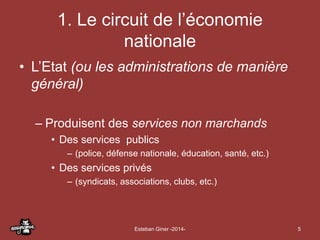 1. Le circuit de l’économie 
nationale 
• L’Etat (ou les administrations de manière 
général) 
– Produisent des services n...