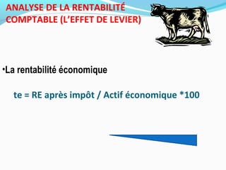 ANALYSE DE LA RENTABILITÉ
COMPTABLE (L’EFFET DE LEVIER)
•La rentabilité économique
te = RE après impôt / Actif économique *100
 