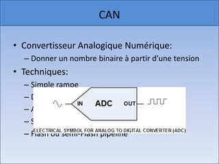 CANConvertisseur Analogique Numérique:Donner un nombre binaire à partir d’une tensionTechniques:Simple rampeDouble rampeApproximation successiveSigma DeltaFlash ou semi-Flash pipeline
