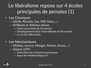Le libéralisme repose sur 4 écoles principales de pensées (1) 
•Les Classiques 
–(Smith, Ricardo, Say, Mill, Marx,…) 
–XVI...