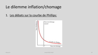 Le dilemme inflation/chomage
1. Les débats sur la courbe de Phillips:
Année 2015-2016 14Séance 8
 
