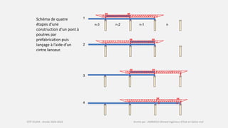 Schéma de quatre
étapes d'une
construction d’un pont à
poutres par
préfabrication puis
lançage à l’aide d’un
cintre lanceu...