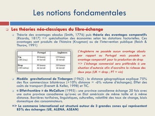 Les notions fondamentales
 Les théories néo-classiques du libre-échange
 Théorie des avantages absolus (Smith, 1776) pui...