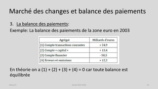 Marché des changes et balance des paiements
3. La balance des paiements:
Exemple: La balance des paiements de la zone euro en 2003
En théorie on a (1) + (2) + (3) + (4) = 0 car toute balance est
équilibrée
Année 2015-2016 15Séance 9
 