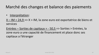 Marché des changes et balance des paiements
• Interprétation:
X – IM = 24,9 => X > IM, la zone euro est exportatrice de biens et
services
Entrées – Sorties de capitaux = - 50,5 => Sorties > Entrées, la
zone euro a une capacité de financement et place donc ses
capitaux a l’étranger
Année 2015-2016 16Séance 9
 
