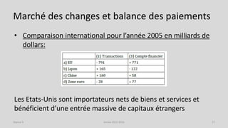 Marché des changes et balance des paiements
• Comparaison international pour l’année 2005 en milliards de
dollars:
Les Etats-Unis sont importateurs nets de biens et services et
bénéficient d’une entrée massive de capitaux étrangers
Année 2015-2016 17Séance 9
 