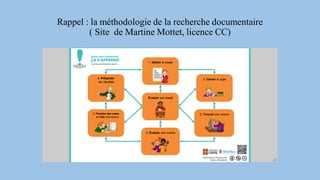 Rappel : la méthodologie de la recherche documentaire
( Site de Martine Mottet, licence CC)
 