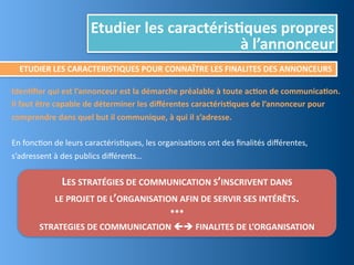 Séance n°2   objectifs de communication Slide 5