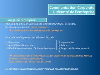 Communica,on	
  Corporate
                                                                      L’iden,té	
  de	
  l’entreprise
L’image	
  de	
  l’entreprise
Pour	
  se	
  faire	
  aimer,	
  on	
  s’adresse	
  à	
  la	
  raison	
  (CONVAINCRE)	
  de	
  la	
  cible.	
  
On	
  cherche	
  à	
  se	
  bâEr	
  un	
  CAPITAL	
  CONFIANCE	
  :
	
   	
  La	
  valorisa,on	
  de	
  la	
  performance	
  de	
  l’entreprise

Pour	
  cela,	
  on	
  s’appuie	
  sur	
  des	
  éléments	
  factuels	
  :
	
  Historique                                                                  	
  ImplantaEon
	
  AcEvité(s)	
  de	
  l’entreprise                                            	
  Salariés
	
  Résultats	
  économiques	
  :	
  CA	
  /	
  Infos	
  boursières             	
  Respect	
  de	
  l’environnement
                                                                                 	
  …
	
     	
  COMMUNICATION	
  D’ENTREPRISE	
  :	
  ELLE	
  EST	
  OBJECTIVE	
  ET	
  INFORME	
  SUR	
  LES	
  MOYENS	
  
       HUMAINS,	
  MATÉRIELS,	
  FINANCIERS…
       CONTENU	
  FACTUEL	
  :	
  EXACTITUDE	
  ET	
  LE	
  VRAI

ELLE	
  RÉVÈLE	
  LES	
  AMBITIONS	
  DE	
  LA	
  SOCIÉTÉ	
  EN	
  TANT	
  QU’AGENT	
  ÉCONOMIQUE
 