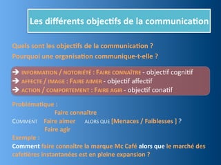 Séance n°3   communication corporate Slide 12
