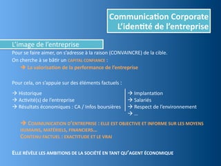Séance n°3   communication corporate Slide 21