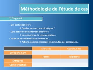 Séance n°3   communication corporate Slide 4