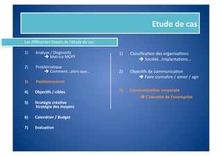 Etude	
  de	
  cas	
  
Les	
  diﬀérentes	
  étapes	
  de	
  l’étude	
  de	
  cas	
  :	
  

1)        Analyse	
  /	
  DiagnosFc	
  	
                            1)    ClassiﬁcaFon	
  des	
  organisaFons	
  
              	
  	
  Matrice	
  MOFF	
  
                                                                               	
  	
  Société…ImplantaFons…	
  
2)        ProblémaFque	
  	
  
              	
  	
  Comment…alors	
  que…	
                       2)    ObjecFfs	
  de	
  communicaFon	
  	
  
                                                                              	
  	
  Faire	
  connaître	
  /	
  aimer	
  /	
  agir	
  
3)       	
  Posi%onnement	
  

4)       Objec%fs	
  /	
  cibles	
                                   3)    Communica%on	
  corporate	
  
                                                                              	
  	
  L’iden%té	
  de	
  l’entreprise	
  
5)       Stratégie	
  créa%ve	
  
         Stratégie	
  des	
  moyens	
  

6)       Calendrier	
  /	
  Budget	
  

7)       Evalua%on	
  
 