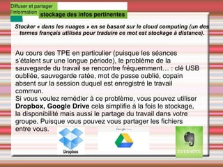 Stocker « dans les nuages » en se basant sur le cloud computing (un des
termes français utilisés pour traduire ce mot est stockage à distance).
Au cours des TPE en particulier (puisque les séances
s’étalent sur une longue période), le problème de la
sauvegarde du travail se rencontre fréquemment… : clé USB
oubliée, sauvegarde ratée, mot de passe oublié, copain
absent sur la session duquel est enregistré le travail
commun.
Si vous voulez remédier à ce problème, vous pouvez utiliser
Dropbox, Google Drive cela simplifie à la fois le stockage,
la disponibilité mais aussi le partage du travail dans votre
groupe. Puisque vous pouvez vous partager les fichiers
entre vous.
 