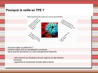 - tous les sujets s'y prêtent-ils ?
- certains sujets sont en actualisation constante
- dans tous les domaines il y a des changements fréquents
Pourquoi la veille en TPE ?
- être informé sur l'évolution de son sujet et sur des thèmes
connexes
- apprendre le maniement d'outils utiles à terme
 