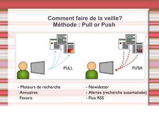 Comment faire de la veille?
Méthode : Pull or Push
- Moteurs de recherche - Newsletter
-
Annuaires - Alertes (recherche automatisée)
-
Favoris - Flux RSS
 