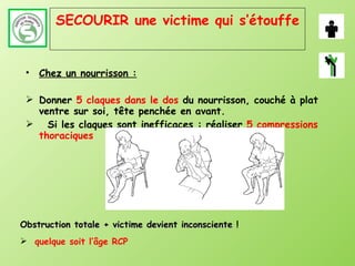 SECOURIR une victime qui s’étouffe Chez un nourrisson : Donner  5   claques dans le dos  du nourrisson, couché à plat ventre sur soi, tête penchée en avant. Si les claques sont inefficaces : réaliser  5 compressions thoraciques Obstruction totale + victime devient inconsciente  ! quelque soit l’âge RCP 