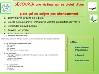 SECOURIR  une victime qui se plaint d ’ une  plaie qui ne saigne pas abondamment Identifier la gravité de la plaie En cas de plaie grave : installer la victime en position d’attente Demander un avis médical Couvrir  la victime Surveiller la victime le MAL : Mécanisme d’apparition Aspect localisation 
