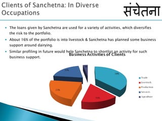 The loans given by Sanchetna are used for a variety of activities, which diversifies the risk to the portfolio.  About 16% of the portfolio is into livestock & Sanchetna has planned some business support around dairying. Similar profiling in future would help Sanchetna to shortlist an activity for such business support.  