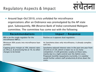 Around Sept-Oct’2010, crisis unfolded for microfinance organizations after an Ordinance was promulgated by the AP state govt. Subsequently, RBI (Reserve Bank of India) constituted Malegam committee. The committee has come out with the following recommendations: Recommendations Impact / Response RBI to be the single regulator for the microfinance NBFCs. Positive as it opposes dual regulation.  Minimum 90% assets into microfinance loan portfolio. As Sanchetna does only microfinance, it already complies with this. Capping gross margin at 10%, interest rates at 24% p.a. & processing fee at 1%; no other charges to be levied Sanchetna reduced interest rates in the past one year from 29.25% to 27.2%, which is lower vis-à-vis many competitors. It still generates surplus at these rates, mainly due to a tight control over the Admin costs. Proposed monthly repayments (currently, it is weekly) would further unlock staff productivity & drive down the costs. 