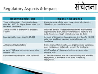 Recommendations Impact / Response Tenor not less than 12 months for Loans upto Rs 15000; for higher loans, tenor not less than 24 months Currently, most of the loans carry a tenor of 45 weeks. Therefore, easy to abide by this.  Annual income of client not to exceed Rs 50,000 Would be difficult to asses for most of the microfinance organizations. Even, the government does not have this data. However, a rough estimation would be done.  Loan cannot be more than Rs 25,000 As most of the current loans are even less than Rs 15,000 only, this would not have any material impact on Sanchetna. All loans without collateral Unlike many other microfinance organizations, Sanchetna does not take any collateral / security for the loans.  At least 75% loans for income-generating purpose only All of Sanchetna’s loans are for income-generation purpose only.  Repayment frequency not to be regulated As Sanchetna would also be experimenting with monthly repayments, it may shift all its loans to monthly repayments.  
