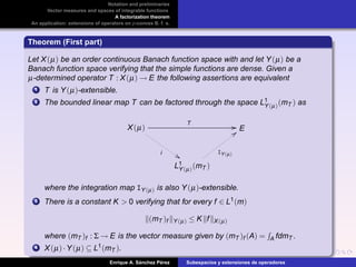 Notation and preliminaries
Vector measures and spaces of integrable functions
A factorization theorem
An application: extensions of operators on p-convex B. f. s.
Theorem (First part)
Let X(µ) be an order continuous Banach function space with and let Y(µ) be a
Banach function space verifying that the simple functions are dense. Given a
µ-determined operator T : X(µ) → E the following assertions are equivalent
1 T is Y(µ)-extensible.
2 The bounded linear map T can be factored through the space L1
Y(µ)(mT ) as
X(µ)
T
//
i
$$
E
L1
Y(µ)(mT )
IY(µ)
;;
where the integration map IY(µ) is also Y(µ)-extensible.
3 There is a constant K > 0 verifying that for every f ∈ L1(m)
(mT )f Y(µ) ≤ K f X(µ)
where (mT )f : Σ → E is the vector measure given by (mT )f (A) = A fdmT .
4 X(µ)·Y(µ) ⊆ L1(mT ).
Enrique A. S´anchez P´erez Subespacios y extensiones de operadores
 