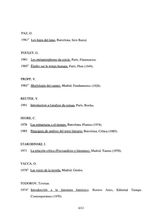 PAZ, O.
l98l~ Los hijos del limo, Barcelona, Seix Barral.
POULET, G.
1961 Les metamorphoses du cercle, Paris, Flammarion.
19652 Études sur le temps humain, París, Plon (1949).
PROPP, V.
198l~ Morfología del cuento, Madrid, Fundamentos (1928).
REUTER, Y.
1991 Introduction a l’analyse du roman, París, Bordas.
SEGRE, C.
1976 Las estructuras y el tiempo, Barcelona, Planeta (1974).
1985 Principios de análisis del texto literario, Barcelona, Crítica (1985).
STAROBINSKI, J.
1971 La relación crítica (Psicoanálisis y literatura), Madrid, Taurus (1970).
TACCA, O.
19782 Las voces de la novela, Madrid, Gredos.
TODOROV, Tzvetan.
19742 Introducción a la literatura fantástica, Buenos Aires, Editorial Tiempo
Contemporáneo (1970).
462
 