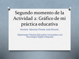 Segundo momento de la 
Actividad 2: Gráfico de mi 
práctica educativa 
Nombre: Sánchez Pineda José Ricardo. 
Diplomado Práctica Educativa Innovadora con 
Tecnología Digital Integrada 
 