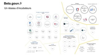 Beta.gouv.fr
Un réseau d’incubateurs
 