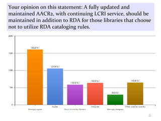 Your opinion on this statement: A fully updated and maintained AACR2, with continuing LCRI service, should be maintained in addition to RDA for those libraries that choose not to utilize RDA cataloging rules.  