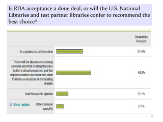 Is RDA acceptance a done deal, or will the U.S. National Libraries and test partner libraries confer to recommend the best choice?  