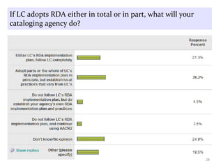 If LC adopts RDA either in total or in part, what will your cataloging agency do?  