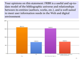 Your opinions on this statement: FRBR is a useful and up-to-date model of the bibliographic universe and relationships between its entities (authors, works, etc.), and is well suited to meet user information needs in the Web and digital environment 