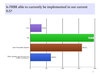 Is FRBR able to currently be implemented in our current ILS? 