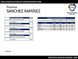 RESULTADOS ELECTORALES CONGRESIONALES 2006 ProvinciaSANCHEZ RAMIREZ Fuente: JCE PROVINCIA SANCHEZ RAMIREZ  2006 