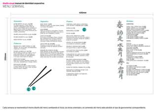 diseño visual manual de identidad corporativa
menú Semanal
                                                                                                                             400mm



            Entrantes                                   Segundos                                      Postres                                       Bebidas
            SUSHI MIXTO (10 uds.) 14.75€                MAO YONG 7.95€                                CERVEZA, CAFÉ SOLO, CORTADO,                  CERVEZAS
            Un clásico japonés. Cuatro Nigiris          Salteado de pollo con setas chinas, bambú     CON LECHE O AMERICANO 1.60€
            (salmón y langostinos sobre base de         y un toque de jengibre.                                                                     TSING TAO, CHINA Suave 2.90€
            arroz), cuatro Makis (arroz enrollado en                                                  DOBLE 2.15€                                   ASAHI, JAPÓN Con cuerpo 2.90€
            alga nori con corazón de pepino), y dos     LAOS 8.65€                                                                                  KIRIN, JAPÓN Delicada 2.90€
            Tobiko Rolls (nori, surimi, huevas de pez   Pollo con verduras, champiñón y bambú         MANZANILLA 2.00€                              SINGHA, THAILANDIA Exótica 2.90€
            volador y alcachofa).                       salteados al wok, aderezados con curry y                                                    TIGER, MALASIA Tostada 2.90€
                                                        leche de coco. Exquisito y exótico.           POLEO 2.00€                                   LAIKER SIN ALCOHOL 2.25€
            NIGIRI LANGOSTINOS (4 uds.) 8.25€                                                                                                       BUDWEISER 2.90€
                                                        CHOI SUM 9.25€                                BIZCOCHO ORIENTAL 4.70€                       CORONITA 2.90€
            NIGIRI SALMÓN (4 uds.) 8.25€                De ternera con hongos chinos, champi-         Suculento bizcocho de arroz con canela y      CARLSBERG BARRIL 2.25€
                                                        ñón, minimazorcas, brócoli, verduras y        compota de manzana, helado de vainilla y      CARLSBERG BARRIL DOBLE 3.25€
            MAKI PEPINO (6 uds.) 8.25€                  salsa de ostras. Una suculenta receta         sirope de caramelo.
                                                        con todo el sabor del Extremo Oriente.                                                      VINOS
                                                                                                      PASTEL DE ALMENDRAS 5.00€
            Primeros                                    CHUA THIT BO 10.20€                           Con helado de caramelo y vainilla.            TINTOS
                                                        Ternera y verduras al wok con piña                                                          FONTAL La Mancha 10.65€
            WOKEE DE CURRY VERDE 11.15€                 confitadas y notas de especias, menta y       PASSION CHEESECAKE 4.95€                      VIÑAS DEL VERO CABERNET-MERLOT
            “Wokee” de curry indio, con langostinos,    citronela.                                    Con queso fresco y salsa de mango.            Somontano 13.30€
            chipirones y verduras.                                                                                                                  BERONIA CRIANZA
                                                        MAMAK MI GORENG 9.15€                         COULANT DE CHOCOLATE 4.95€                    Rioja 14.10€ 1/2 Bot 9.25€
            WOKEE AGRIDULCE 10.75€                      Pollo salteado con ajo y guindilla, acompa-   Con helado de vainilla.                       BLANCOS
            Receta china servida en “wokee” con el      ñado de pack choi, brotes de soja, piña y                                                   EMINA VERDEJO-VIURA Rueda 10.40€
            mejor solomillo de cerdo salteado, un                                                                                                   VIÑA ESMERALDA Penedès 13.30€
 200mm




                                                        tomate cherry, con un toque final de salsa    TOBLERONE DE CHOCOLATE 4.95€
            festival de verduras en salsa agridulce     Mamak mi goreng. El color, el aroma y el      Con helado de vainilla, caramelo y salsa      ROSADOS
            y un toque refrescante de cilantro.         sabor, hace que sea un plato excepcional.     de chocolate.                                 TORONDOS Cigales 9.80€
                                                                                                                                                    LAMBRUSCO CAVICCHIOLI
            SHENCHOU 6.90€                                                                            HELADOS ARTESANALES 3.95€                     Italia 10.50€
            Sabrosas verduras salteadas, bambú, bró-                                                  A elegir: vainilla, caramelo con vainilla y   CAVA ANNA DE CODORNIU 13.50€
            coli, setas, champiñones y hongos chinos.                                                 frutos secos, chocolate, té verde, plátano
                                                                                                      con chocolate y frutos secos o de crema       TÉS
            JAPONESES 10.40€                                                                          de limón.
            Con pechuga de pollo en salsa teriyaky,                                                                                                 TÉ VERDE 2.00€
            verduras, brotes de soja y setas, acompa-                                                 ZUMO DE PAPAYA, MARACUYÁ, 2.75€               TÉ VERDE CON MANGO 2.00€
            ñados de lima y cilantro.                                                                                                               TÉ ROJO 2.00€
                                                                                                      MANZANA Y NARANJA ZUMO CON                    PU-ERH CON NARANJA Y LIMÓN 2.00€
                                                                                                      SANDÍA, FRESA, 2.75€                          ROOIBOS CON CACAO Y COCO 2.00€
                                                                                                                                                    TÉ DE FRUTAS DEL BOSQUE 2.00€
                                                                                                      Y MANZANA ZUMO CON MELÓN,                     TÉ DE JAZMÍN 2.00€
                                                                                                      PLÁTANO, 2.75€                                TÉ NEGRO 2.00€




Cada semana se mantendrá el mismo diseño del menú cambiando el título, las letras orientales y el contenido del menú adecuándolo al tipo de gastronomía correspondiente.
 