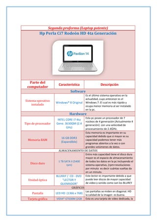 Segunda proforma (Laptop potente)

Hp Perla Ci7 Rodeón HD 4ta Generación

Parte del
computador

Característica

Descripción

Software
Sistema operativo
instalado

Windows® 8 Original

Es el último sistema operativo en la
actualidad, cuyo antecesor es el
Windows 7. El cual es más rápido y
ocupa menor memoria al ser instalado
en la pc.

Hardware
Tipo de procesador

Memoria RAM

Disco duro

Unidad óptica

Esta pc posee un procesador de 7
núcleos de 4 generación (Actualmente 4
generación) con una velocidad de
procesamiento de 2.4GHz.
Esta memoria es importante en su
capacidad debido que si mayor es su
16 GB DDR3
capacidad podemos tener más
(Expandible)
programas abiertos a la vez o con
grandes volúmenes de datos.
ALMACENAMIENTO DE DATOS
Entre más capacidad tiene el disco dura
mayor es el espacio de almacenamiento
1 TB SATA II (5400
de todos los datos en la pc incluyendo el
rpm)
sistema operativo, (rpm=revoluciones
por minuto es decir cuántas vueltas da
en un minuto.
BLURAY / CD - DVD Este lector es importante debido a que
puede leer discos de mayor capacidad
"LECTOR Y
de video y sonido como son los BLUREY
QUEMADOR"

INTEL CORE i7 4ta
Gene. 3630QM (2.4
GHz)

GRÁFICOS

Pantalla

LED HD (1366 x 768)

Tarjeta gráfica

VIDIA® GT630M (2GB

Las pantallas se miden en diagonal. HD
la calidad de la imagen es buena.
Esta es una tarjeta de video dedicada, la

 