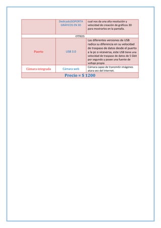 Dedicado)SOPORTA
GRÁFICOS EN 3D

cual nos da una alta resolución y
velocidad de creación de gráficos 3D
para mostrarlos en la pantalla.

OTROS

Puerto

Cámara integrada

USB 3.0

Cámara web

Las diferentes versiones de USB
radica su diferencia en su velocidad
de traspaso de datos desde el puerto
a la pc o viceversa, este USB tiene una
velocidad de traspaso de datos de 5 Gbit
por segundo y posee una fuente de
voltaje propia
Cámara capaz de transmitir imágenes
atara vez del internet.

Precio = $ 1200

 