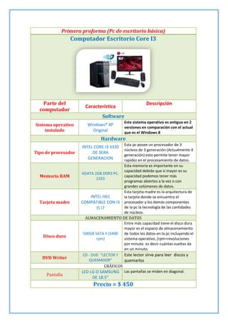 Primera proforma (Pc de escritorio básica)

Computador Escritorio Core I3

Parte del
computador

Descripción

Característica
Software

Sistema operativo
instalado

Windows® XP
Original

Este sistema operativo es antiguo en 2
versiones en comparación con el actual
que es el Windows 8

Hardware
Tipo de procesador

Memoria RAM

Tarjeta madre

Disco duro

DVD Writer

Pantalla

Esta pc posee un procesador de 3
núcleos de 3 generación (Actualmente 4
generación) esto permite tener mayor
rapidez en el procesamiento de datos.
Esta memoria es importante en su
capacidad debido que si mayor es su
ADATA 2GB DDR3 PCcapacidad podemos tener más
1333
programas abiertos a la vez o con
grandes volúmenes de datos.
Esta tarjeta madre es la arquitectura de
INTEL H61
la tarjeta donde se encuentra el
COMPATIBLE CON I3 procesador y los demás componentes
de la pc la tecnología de las cantidades
I5 I7
de núcleos.
ALMACENAMIENTO DE DATOS
Entre más capacidad tiene el disco dura
mayor es el espacio de almacenamiento
500GB SATA II (5400 de todos los datos en la pc incluyendo el
rpm)
sistema operativo, (rpm=revoluciones
por minuto es decir cuántas vueltas da
en un minuto.
CD - DVD "LECTOR Y Este lector sirve para leer discos y
QUEMADOR"
quemarlos
GRÁFICOS
LED LG O SAMSUNG Las pantallas se miden en diagonal.

INTEL CORE I3 3320
DE 3ERA
GENERACION

DE 18.5"

Precio = $ 450

 