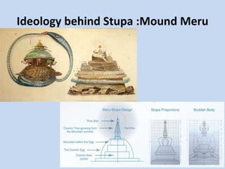 Ideology behind Stupa :Mound Meru
 