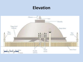 Elevation
 