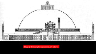 Stage 3: Toran/gateways added, art fetures
 