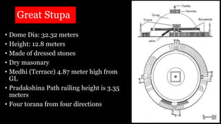Great Stupa
• Dome Dia: 32.32 meters
• Height: 12.8 meters
• Made of dressed stones
• Dry masonary
• Medhi (Terrace) 4.87 meter high from
GL
• Pradakshina Path railing height is 3.35
meters
• Four torana from four directions
 