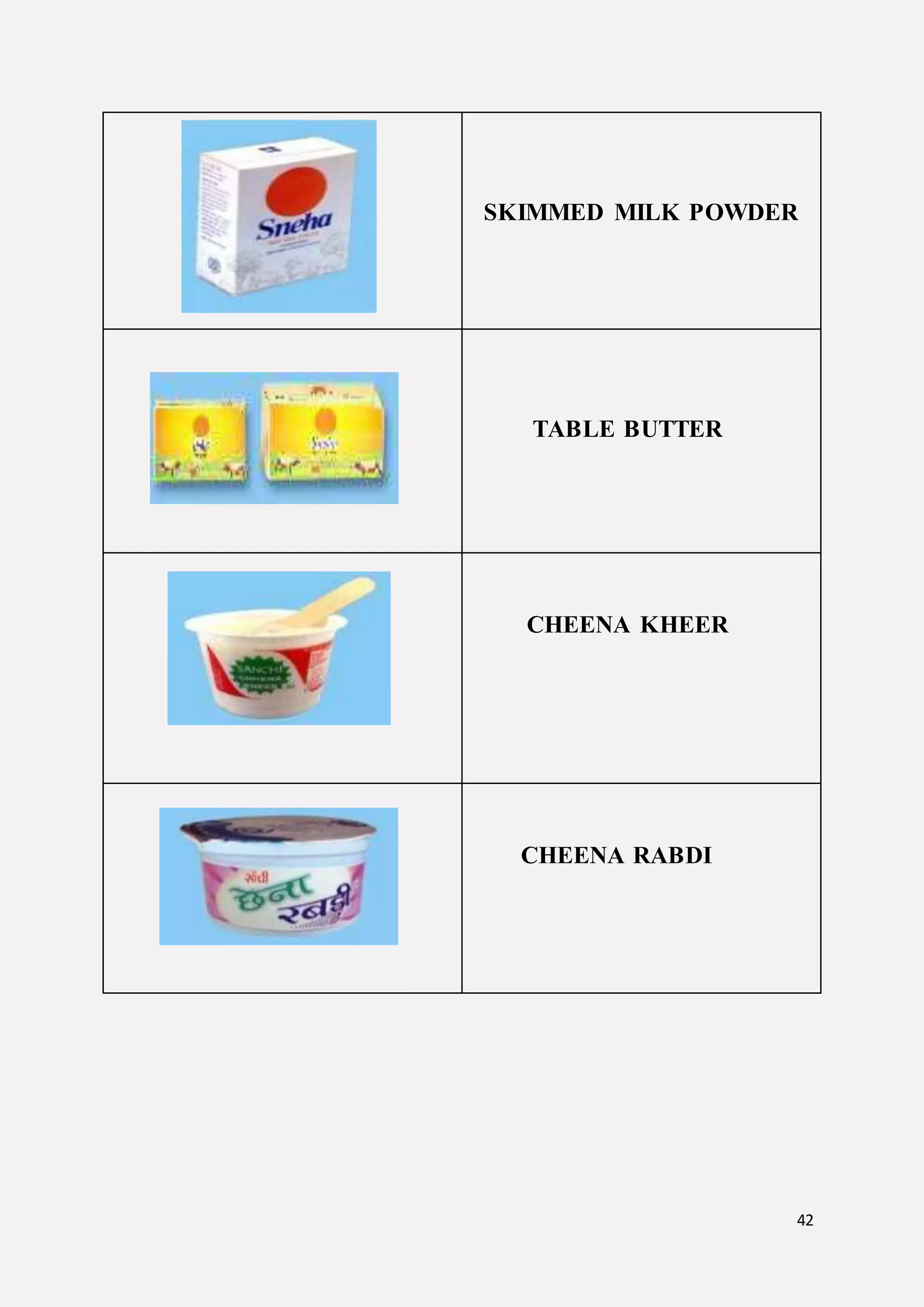 42
SKIMMED MILK POWDER
TABLE BUTTER
CHEENA KHEER
CHEENA RABDI
 