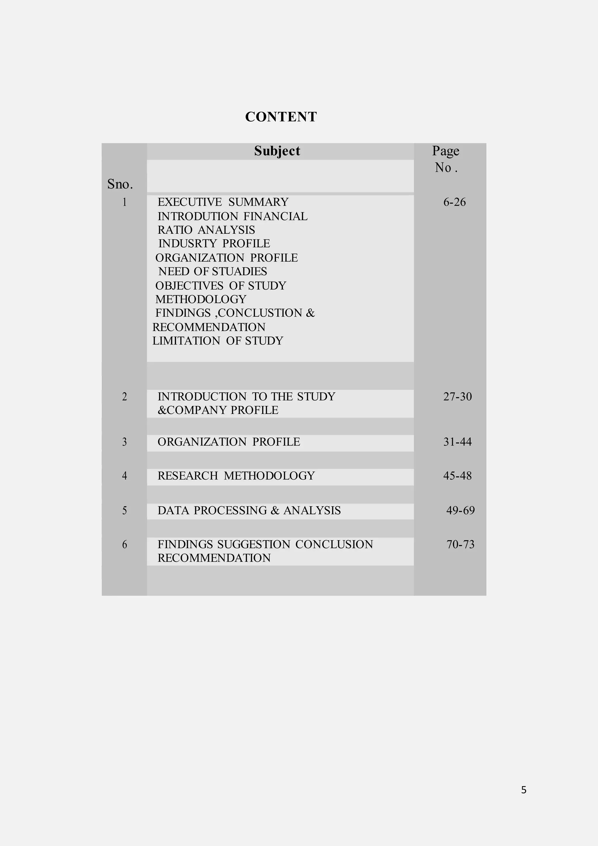 5
CONTENT
Subject Page
Sno.
No .
1 EXECUTIVE SUMMARY
INTRODUTION FINANCIAL
RATIO ANALYSIS
INDUSRTY PROFILE
ORGANIZATION PROFILE
NEED OF STUADIES
OBJECTIVES OF STUDY
METHODOLOGY
FINDINGS ,CONCLUSTION &
RECOMMENDATION
LIMITATION OF STUDY
6-26
2 INTRODUCTION TO THE STUDY
&COMPANY PROFILE
27-30
3 ORGANIZATION PROFILE 31-44
4 RESEARCH METHODOLOGY 45-48
5 DATA PROCESSING & ANALYSIS 49-69
6 FINDINGS SUGGESTION CONCLUSION
RECOMMENDATION
70-73
 