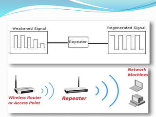 communication devices